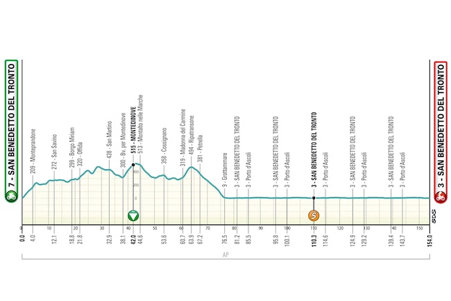 san benedetto del tronto itinerario