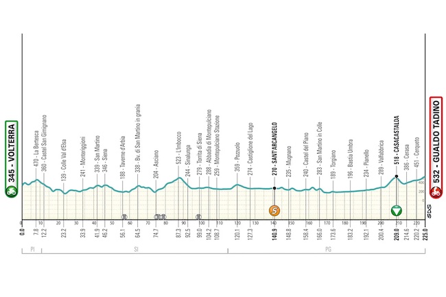 volterra gualdo tadino itinerario