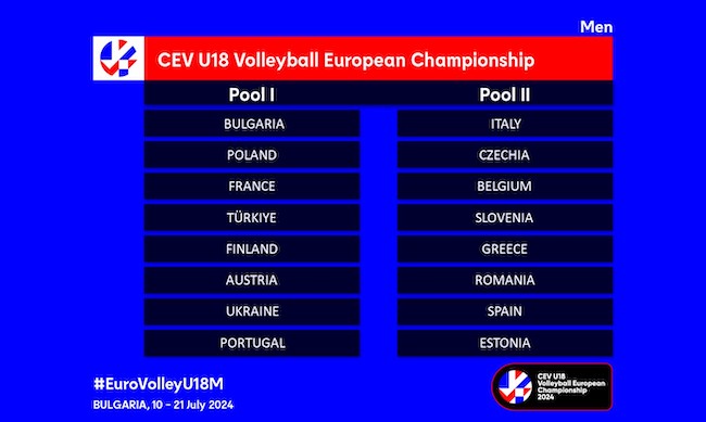 eurovolley u18m