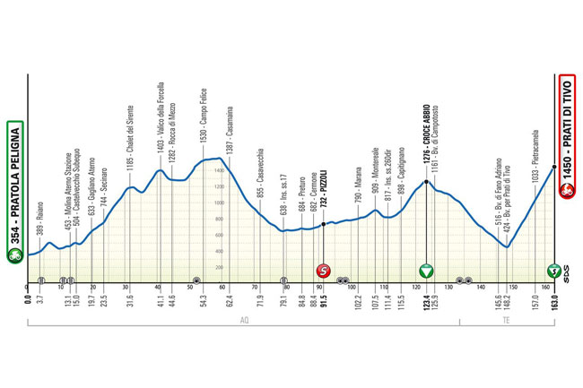 percorso 3° tappa