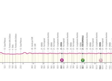 21° tappa giro d'italia 2024