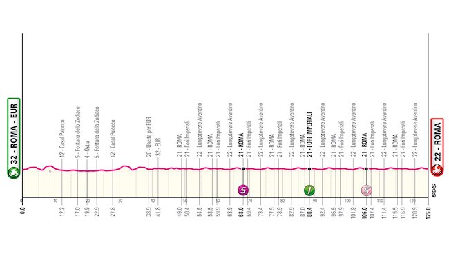 21° tappa giro d'italia 2024