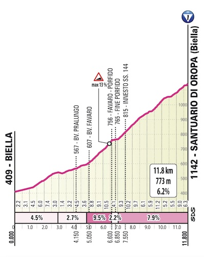 percorso 2° tappa giro d'italia 2024