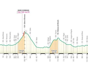 percorso gran fondo lombardia 2024