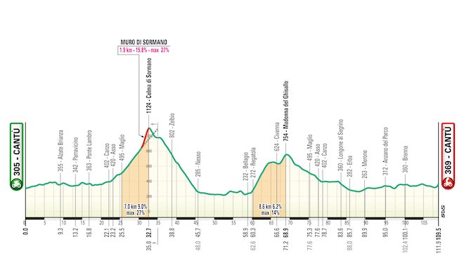 percorso gran fondo lombardia 2024