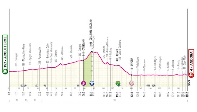 quarta tappa giro ditalia 2024