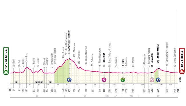 quinta tappa giro d'italia 2024