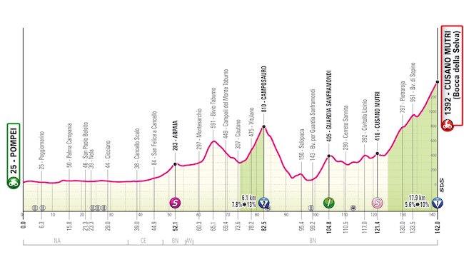 tappa 10 giro d'italia 2024