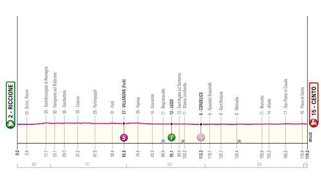 tredicesima tappa giro d'italia-2024