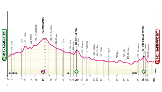 2° tappa giro next 2024