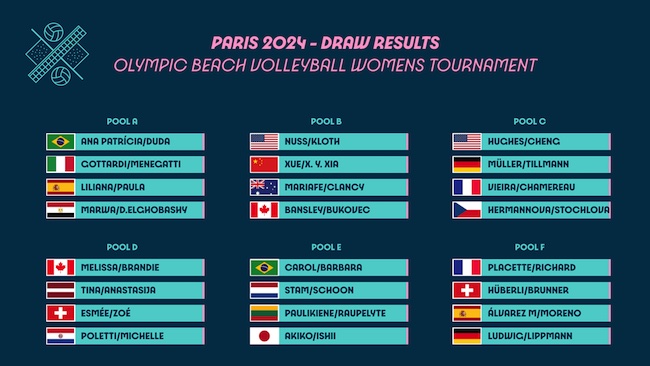 beach volley torneo olimpico femminile