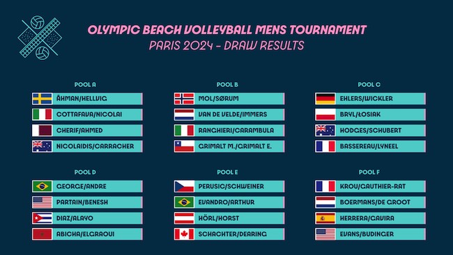 beach volley torneo olimpico maschile