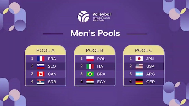 pool men parigi 2024