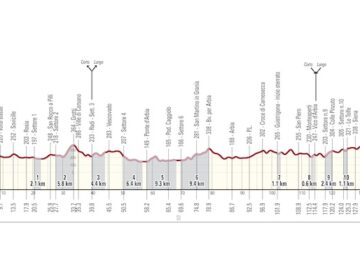 grand fondo strade bianche 2025