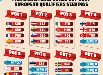 gruppi qualificazioni fiba 2027