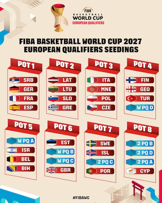 gruppi qualificazioni fiba 2027