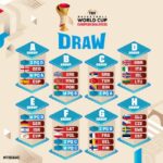 sorteggio fiba world cup 2027