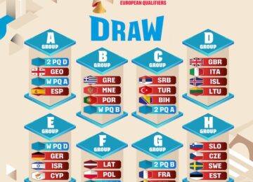 sorteggio fiba world cup 2027