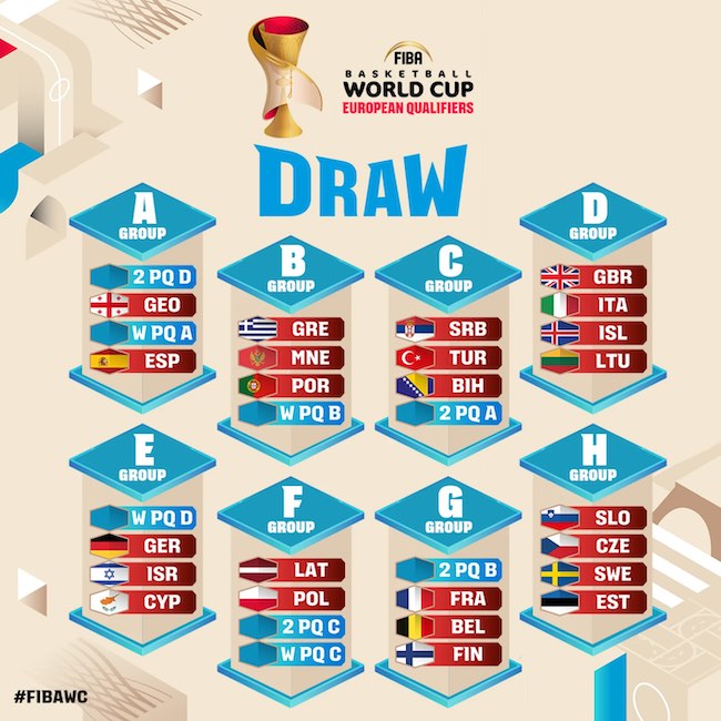 sorteggio fiba world cup 2027