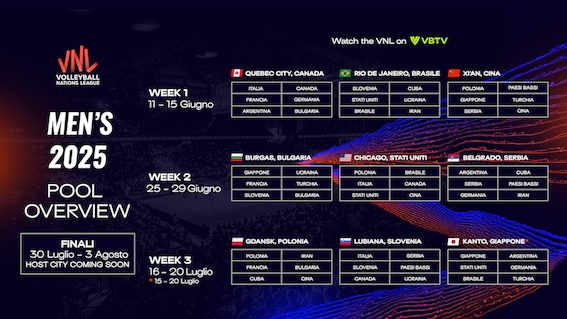 volleyball nations league 2025 m