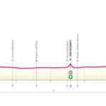 1° tappa giro next gen 2025