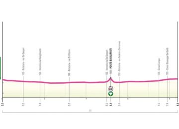 1° tappa giro next gen 2025