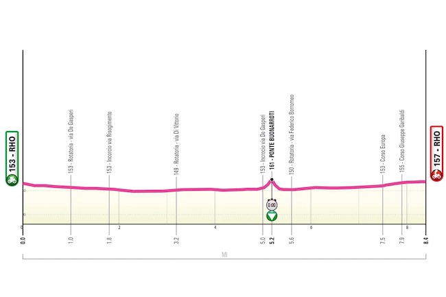 1° tappa giro next gen 2025