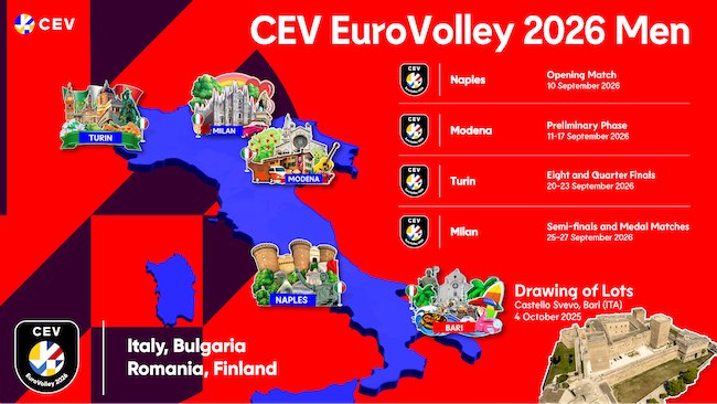 sedi europei maschili volley