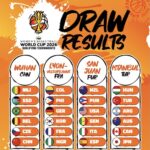 world cup 2026 basket