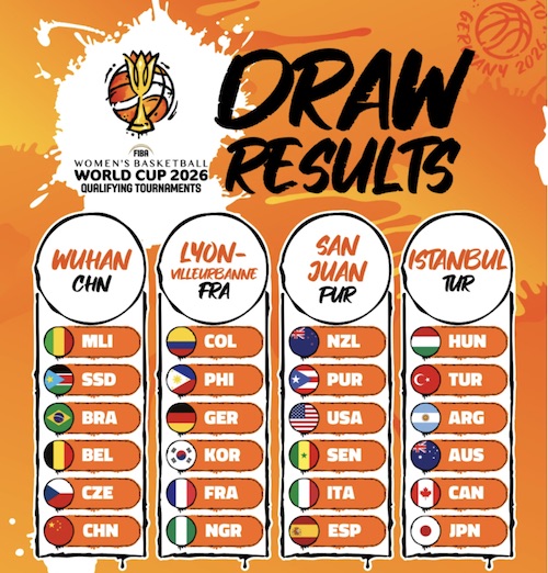 world cup 2026 basket