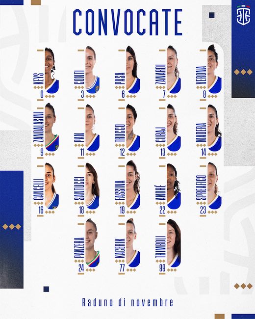 convocate italia spagna basket