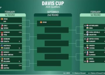 sorteggio davis cup 2026