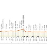 pavia sanremo itinerario