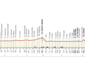 pavia sanremo itinerario