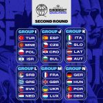 womens eurobasket 2027