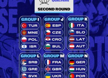 womens eurobasket 2027