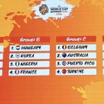 women's world cup 2026