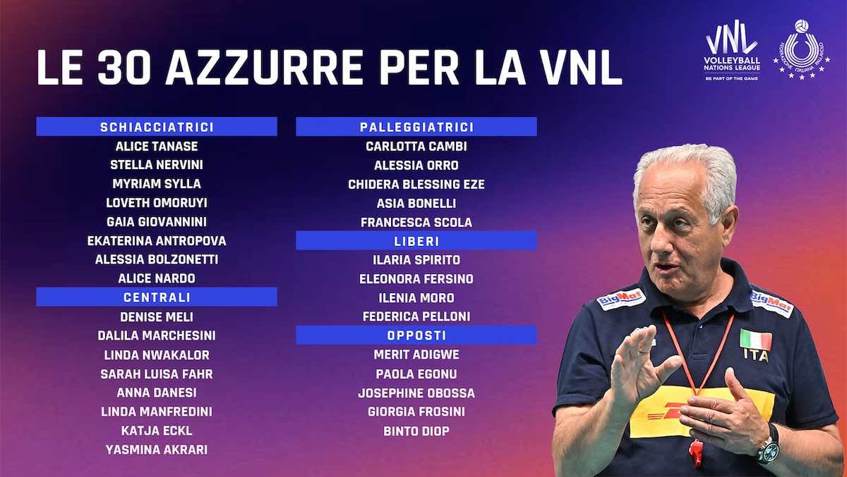 convocate vnl 2026