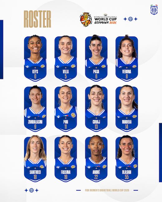roster italia basket m