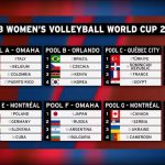 sorteggio campionato mondo femminile 2027