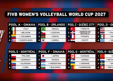 sorteggio campionato mondo femminile 2027